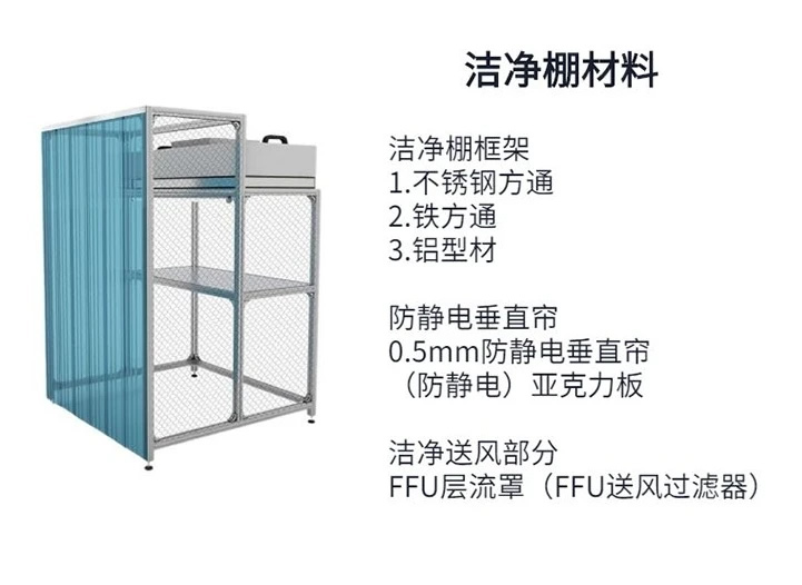 潔凈工程潔凈室